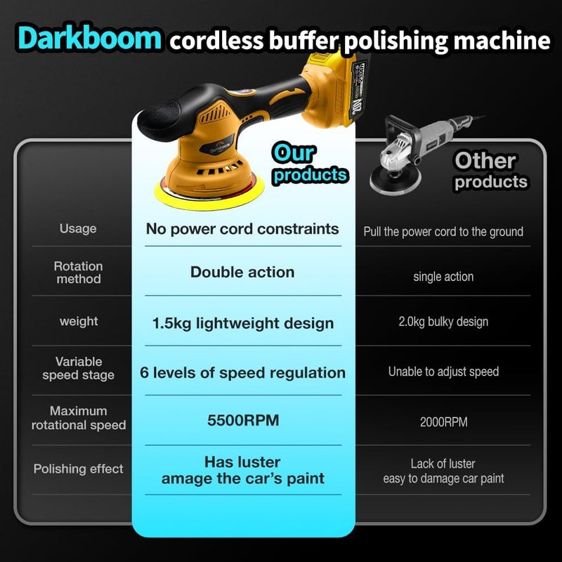 Darkboom Cordless Buffer Polisher 6 inch with 2Pcs 2.0Ah Rechargeable Batteries Compatible with Makita,and 1 Adapter Charger, 6 variable speed 5500RPM cordless sander, for Car Detailing/Polishing - Image 5